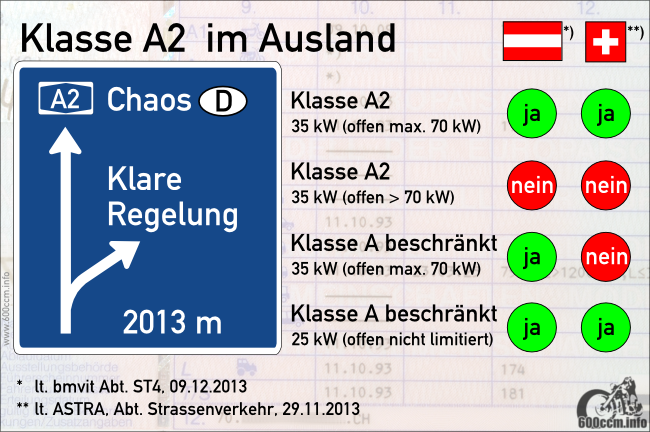 Deutsche Führerscheinklasse A2 im Ausland (Österreich und Schweiz)