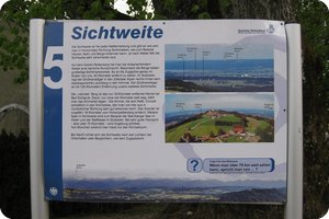 Sichtweite?