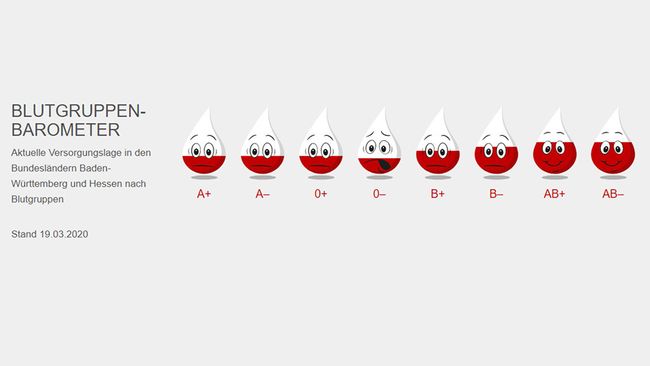 »Blutgruppenbarometer« vom DRK Ba-Wü-Hessen